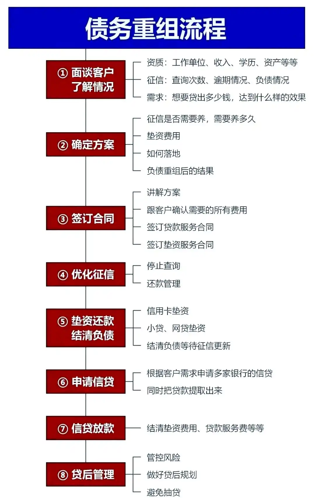 在娄星，中小企业也可以债务重组吗？